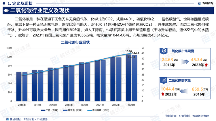 关于行业分析指出，Layer2政策监管趋严的信息